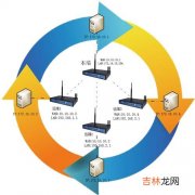 通信行业是做什么的,通信技术专业是干什么工作的?