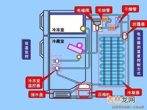 可乐放冷冻会爆炸吗,冰冻可乐会爆炸吗