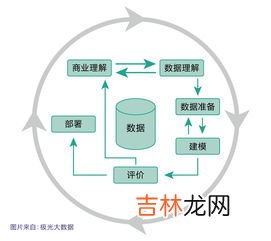 大数据时代名词解释,什么是大数据时代？