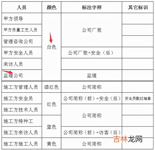 建筑工地安全帽颜色代表什么,安全帽颜色分类,分别代表什么
