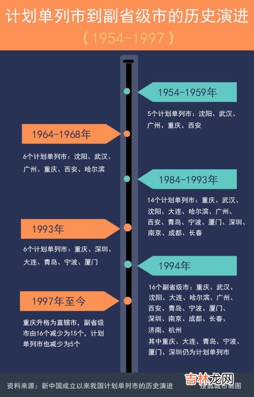 宁波是副省级城市吗,副省级城市有哪些