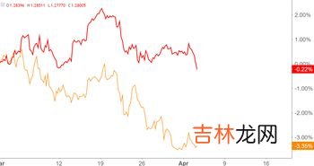 美国和中国的时差是多少,中国的北京时间和美国的华盛顿时间时差是多少啊？