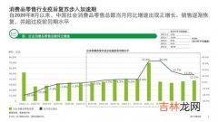 消费品分类8大类,产品的分类