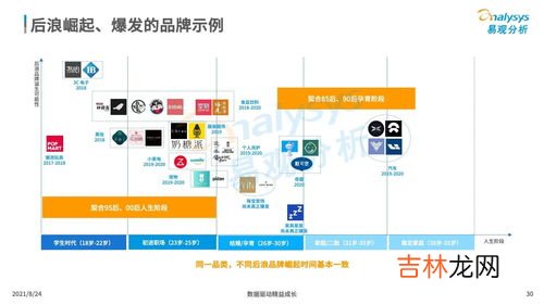 消费品分类8大类,产品的分类