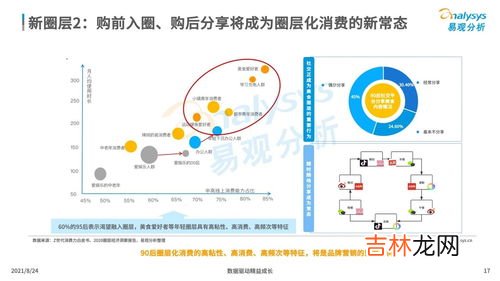 消费品分类8大类,产品的分类