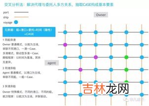壳寡糖定义是什么,壳寡糖是什么东西？