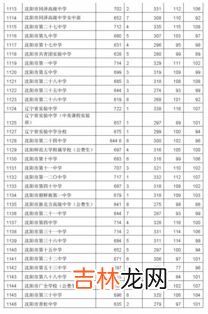 沈阳买表最全的地方,沈阳哪里卖浪琴表便宜