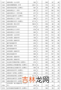 沈阳买表最全的地方,沈阳哪里卖浪琴表便宜