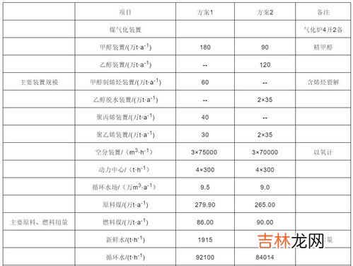 乙醇和甲醇的区别,甲醇与乙醇的区别是什么？