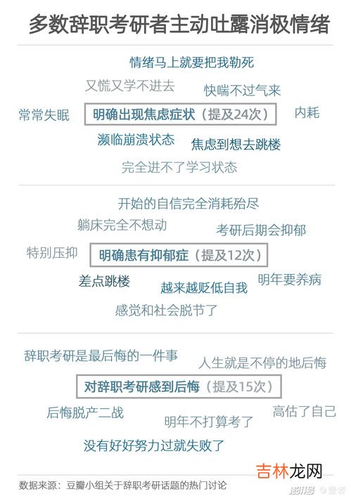 女生月薪两万辞职考研八次失败,职场人多次考研失败是一种怎样的体验?