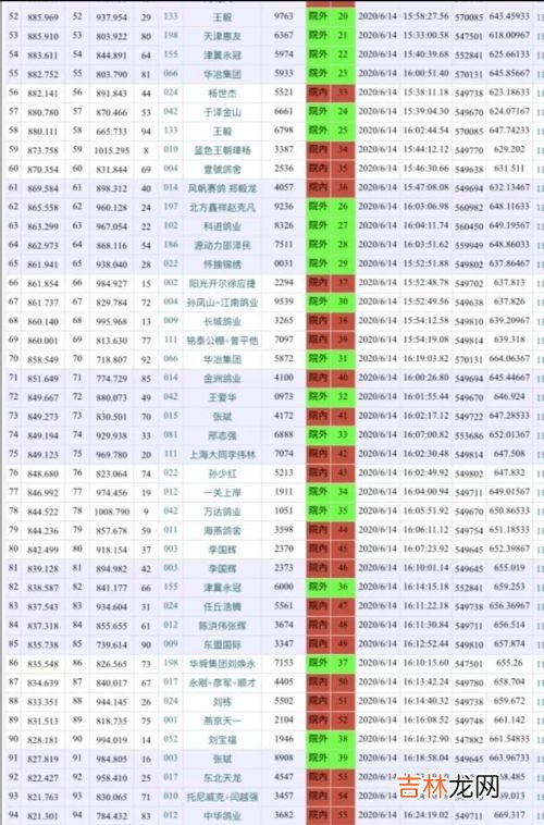 550月是几岁,我自己9岁最接近的是a550时,b550周,c550月