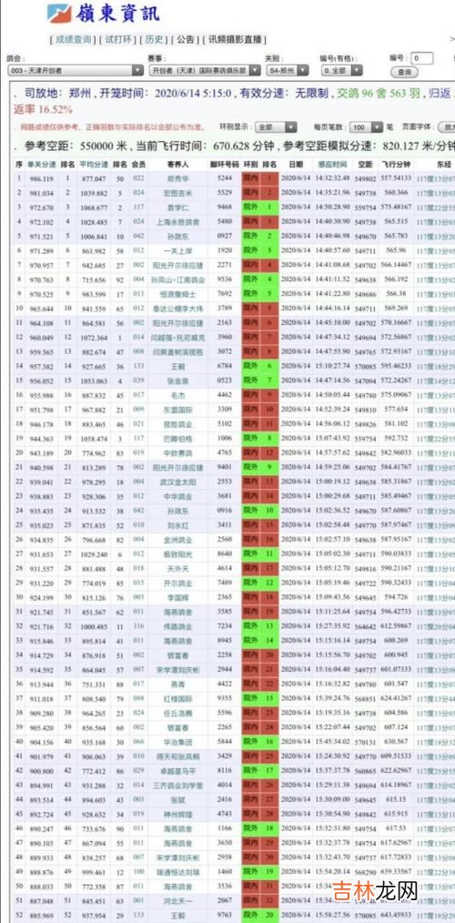 550月是几岁,我自己9岁最接近的是a550时,b550周,c550月