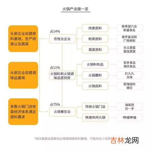 颐海国际和海底捞关系,颐海国际和海底捞关系