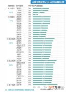 极端通勤有哪些危害,据报告称超千万人正承受60分钟以上通勤，极端通勤给上班族带来了什么