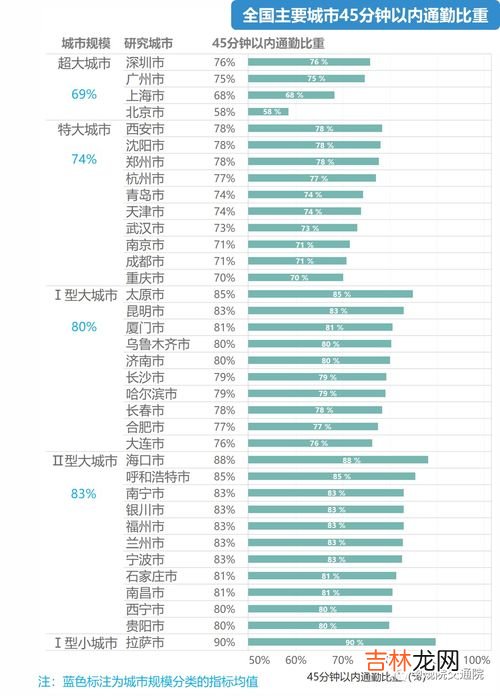 极端通勤有哪些危害,据报告称超千万人正承受60分钟以上通勤，极端通勤给上班族带来了什么？