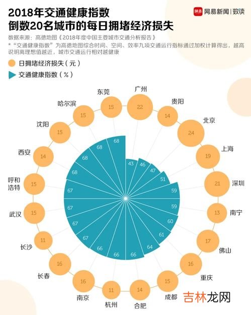 极端通勤有哪些危害,据报告称超千万人正承受60分钟以上通勤，极端通勤给上班族带来了什么？