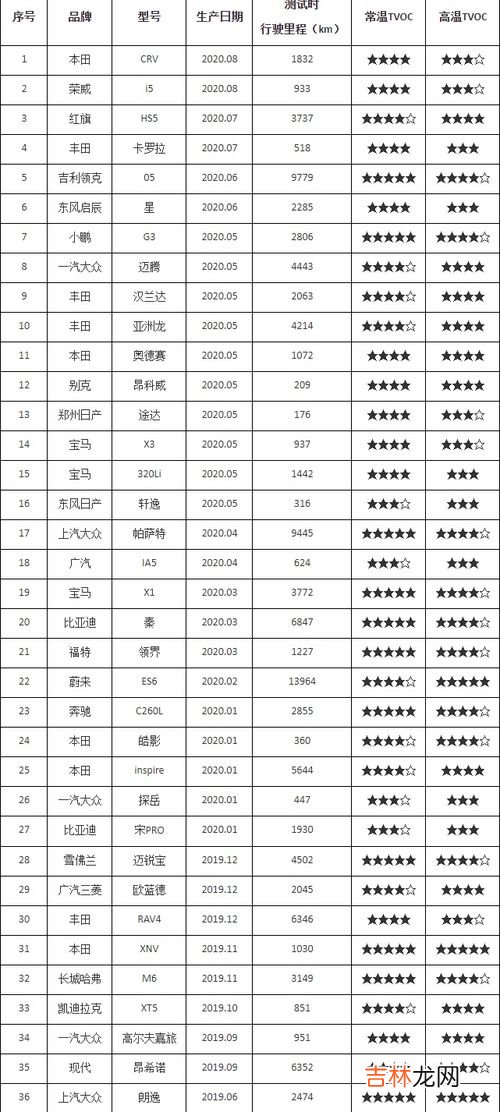 质量和重量的区别,质量和重量的区别