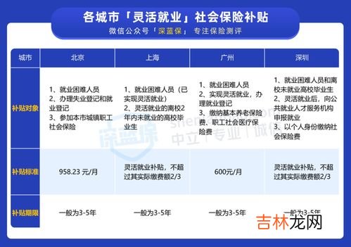 社保和五险一金的区别,社保和五险一金的区别