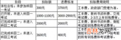 驾校不退钱打12328有用吗 关于驾校退费法律规定2022