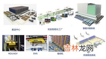 现代物流技术有哪些,现代物流信息技术主要包括哪些