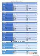 国际集装箱尺寸规格表,海运集装箱尺寸规格表