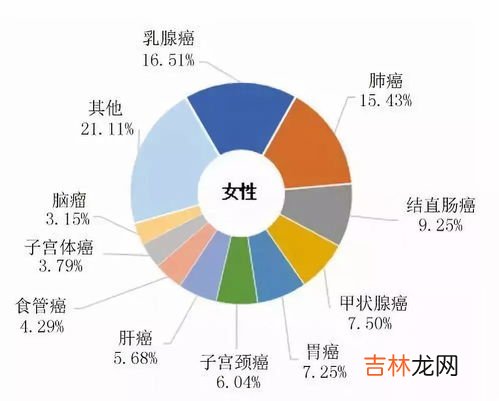 中国每年恶性肿瘤总人数大概是多少,中国每年死癌症的有多少