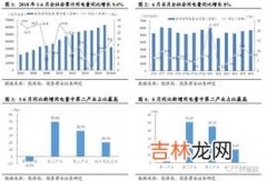 第一产业第二产业第三产业是什么,什么是第一、二、三、四产业