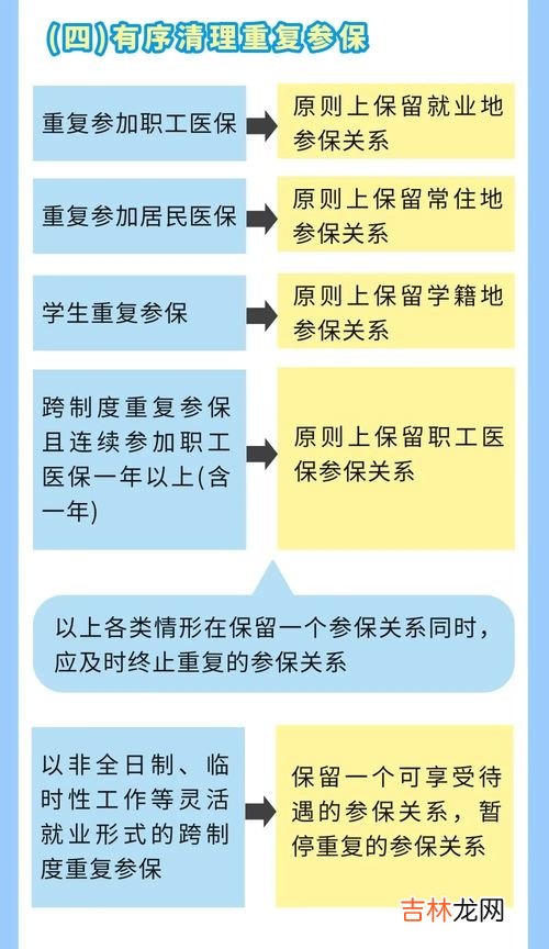 全国医保账本解读:具体有那些惠民措施,惠民保的保障内容