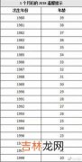 虚岁 实岁22虚岁23晃24毛25是什么意思,人的年龄和属相怎么算，属相年份年龄对照表