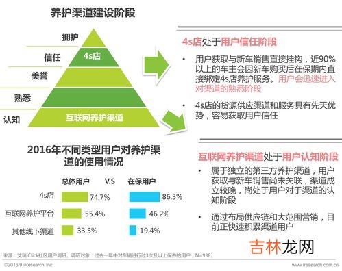 自我认知的四个阶段,自我意识的发展经历哪三个阶段