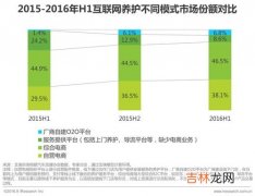 自我认知的四个阶段,自我意识的发展经历哪三个阶段