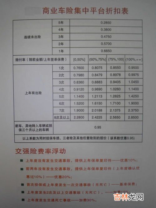 车险出险一次第二年保费上涨多少,汽车出险后第二年保费增加多少