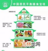 平衡膳食宝塔五层结构,中国饮食结构