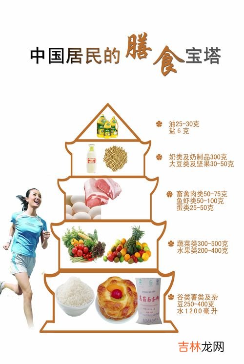 平衡膳食宝塔五层结构,中国饮食结构