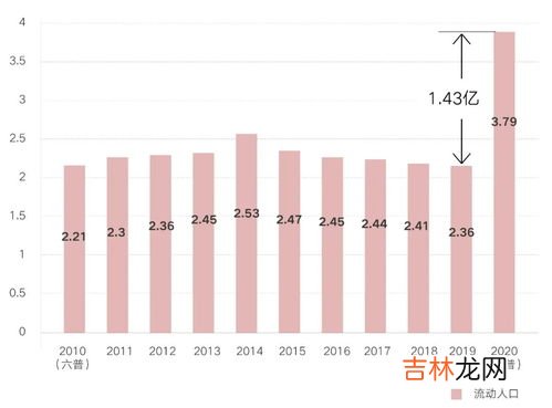 65.2%的城镇化率到底意味着什么,城镇化率到了65%之后