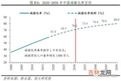 65.2%的城镇化率到底意味着什么,城镇化率到了65%之后