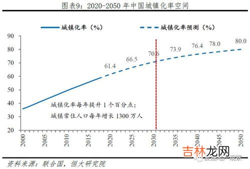 65.2%的城镇化率到底意味着什么,城镇化率到了65%之后