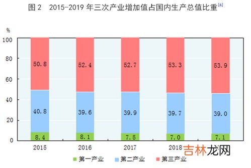 65.2%的城镇化率到底意味着什么,城镇化率到了65%之后