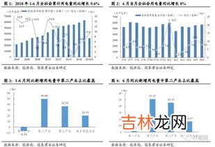 第一产业第二产业第三产业分别是什么,一二三产业分别是什么