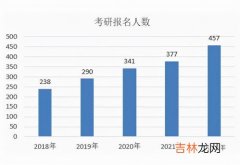 2022年人口数据新鲜出炉,2022年最新出生人口