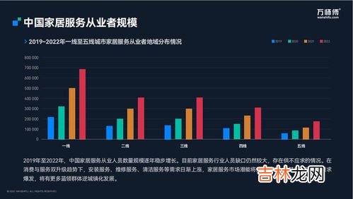 2022年人口数据新鲜出炉,2022年最新出生人口