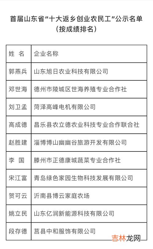 书信署名和日期的位置,署名日期的正确格式