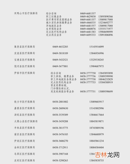 为什么规定患者15天必须出院,为什么医保住院15天