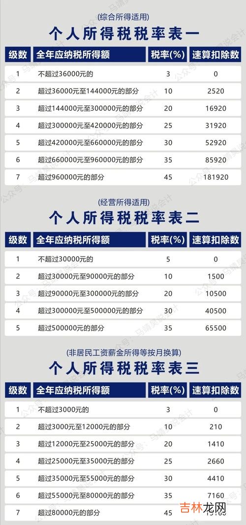 1000万遗产是怎么正确分配的,夫妻一方去世后无遗嘱,去世者遗产是归配偶还是子女?怎么分配