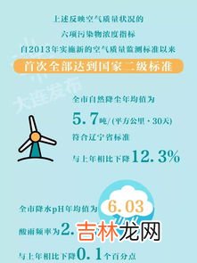 水质怎么分类,水质分几类标准