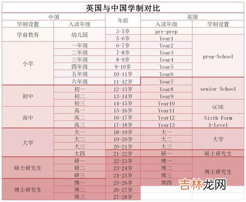 英国贵族等级,英国贵族头衔是怎么分的？