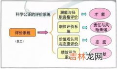 价值评价是,价值评价纯粹是一种没有任何客观标准的评价对吗