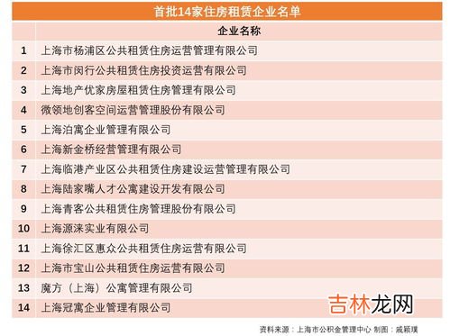 允许提取住房公积金育儿,可否提取公积金为孩子交学费？