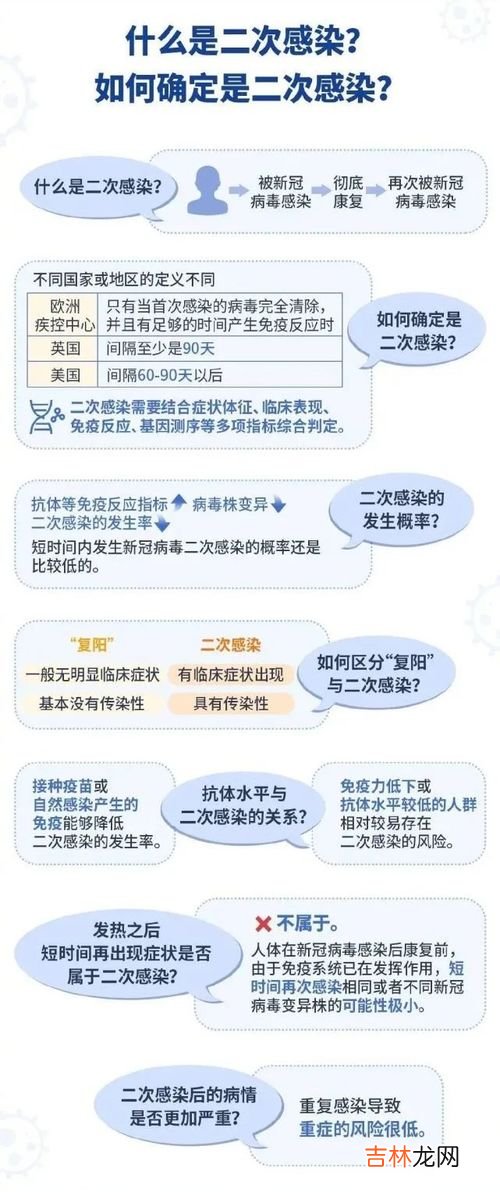 二次复阳的几率大吗,新冠转阴后可以参加朋友婚礼二次复阳几率大吗