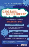 二次复阳的几率大吗,新冠转阴后可以参加朋友婚礼二次复阳几率大吗